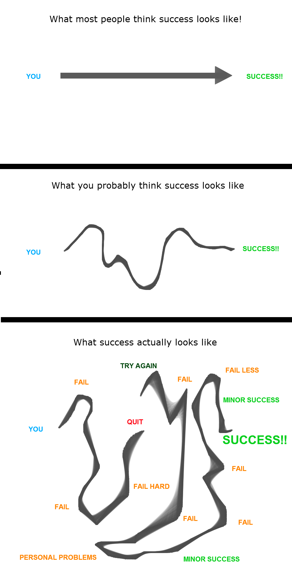 success 