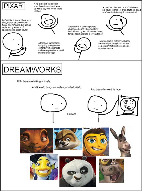 Как нарисовать dreamworks